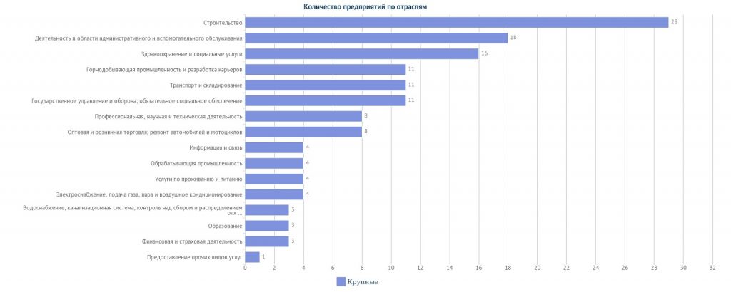 все крупные организации Атырау