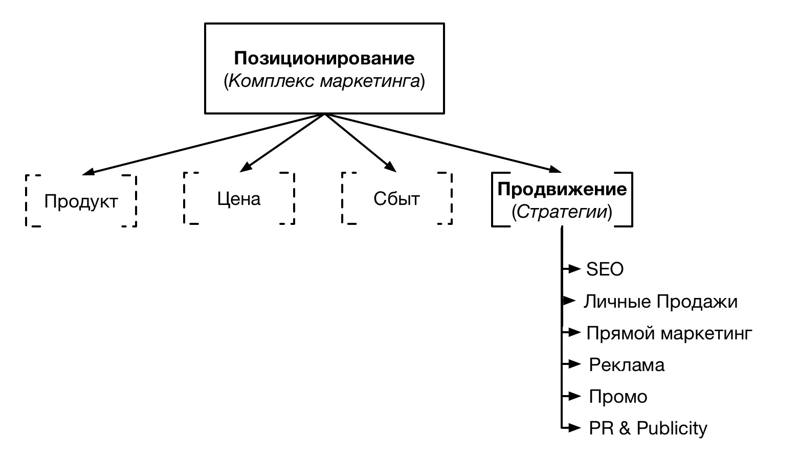 Семантическая сегментация изображения это