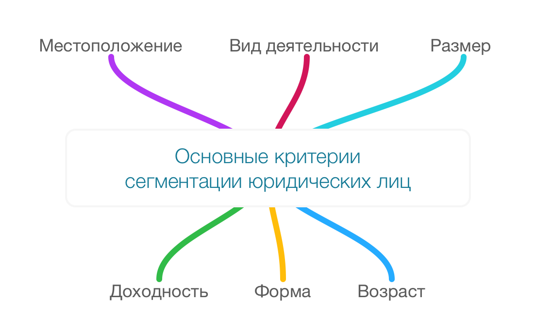 По каким критериям произведена сегментация рынка персональных компьютеров