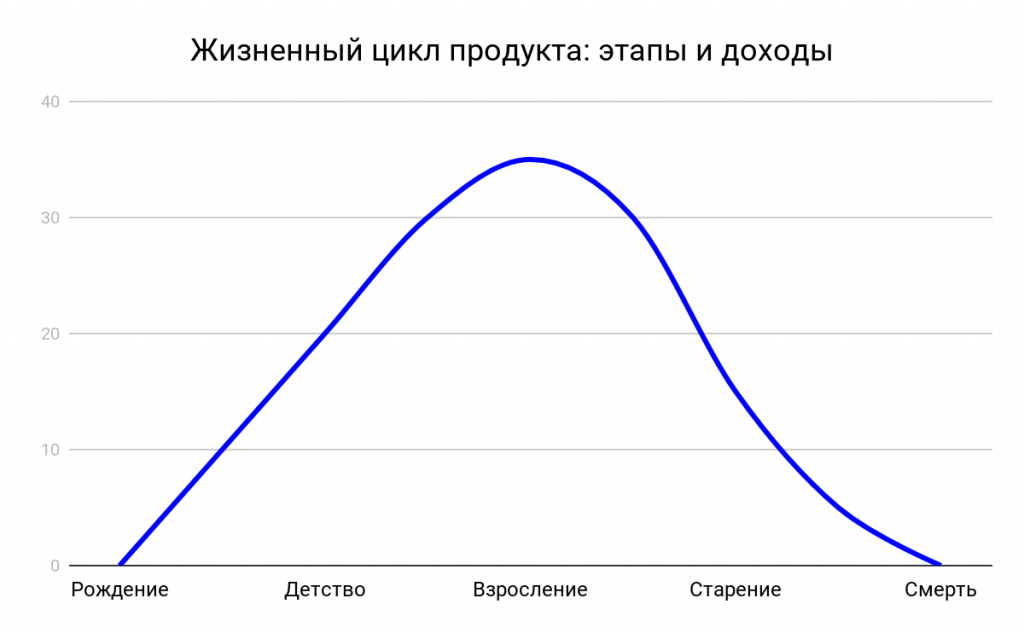 Как понять что продукт разработан хорошо. Смотреть фото Как понять что продукт разработан хорошо. Смотреть картинку Как понять что продукт разработан хорошо. Картинка про Как понять что продукт разработан хорошо. Фото Как понять что продукт разработан хорошо