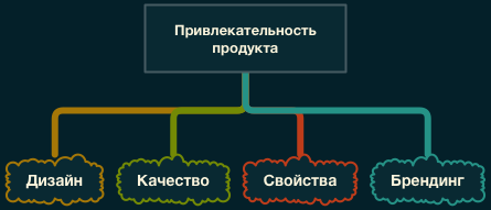 Как понять что продукт разработан хорошо. Смотреть фото Как понять что продукт разработан хорошо. Смотреть картинку Как понять что продукт разработан хорошо. Картинка про Как понять что продукт разработан хорошо. Фото Как понять что продукт разработан хорошо