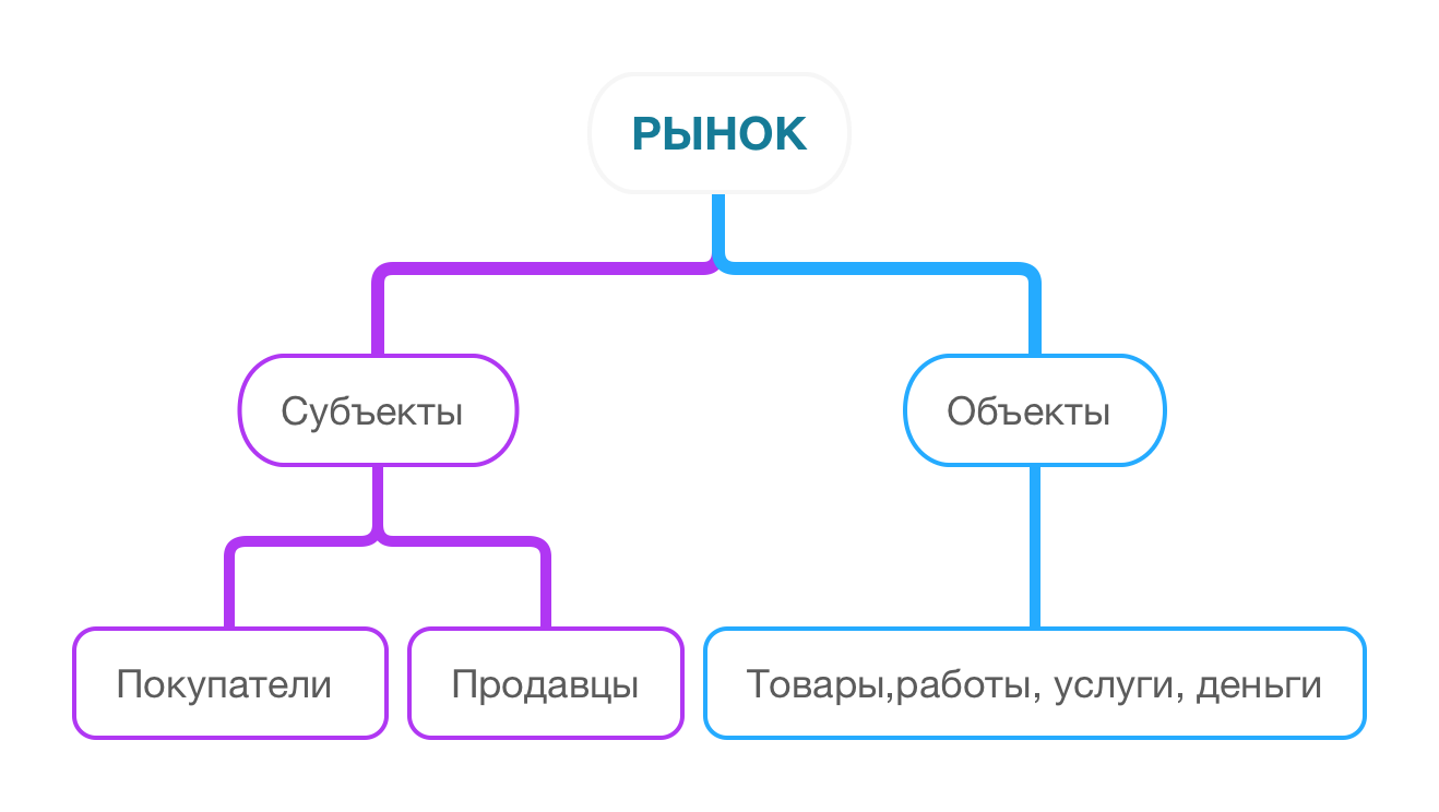 Какими свойствами должен обладать