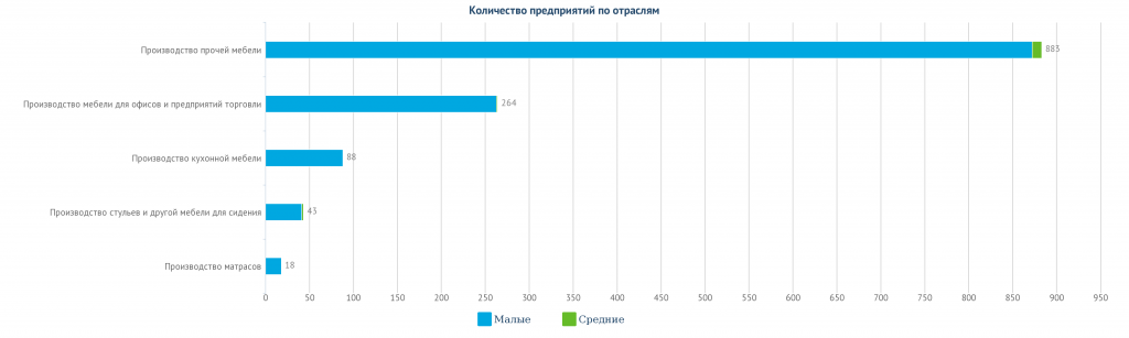 Объем рынка мебели казахстана