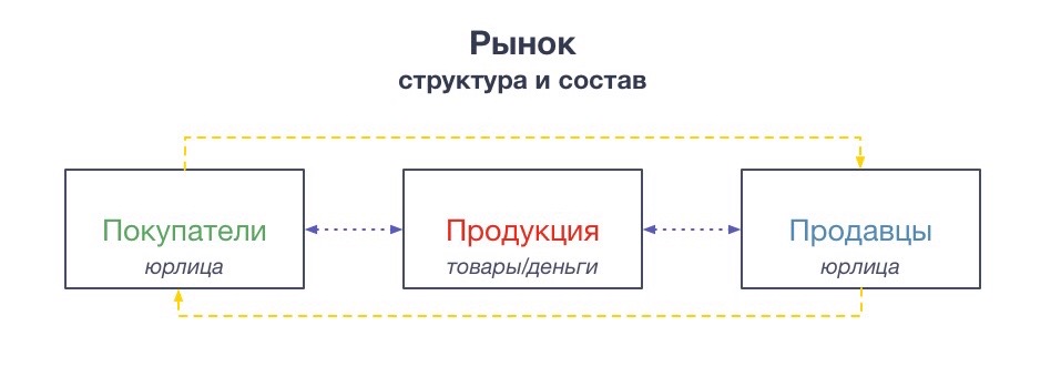 Анализ текущей ситуации на рынке