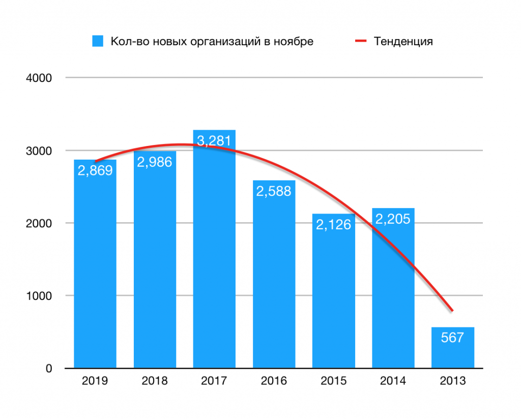 Новые Организации 2013 Года Новые Организации 2013 Года